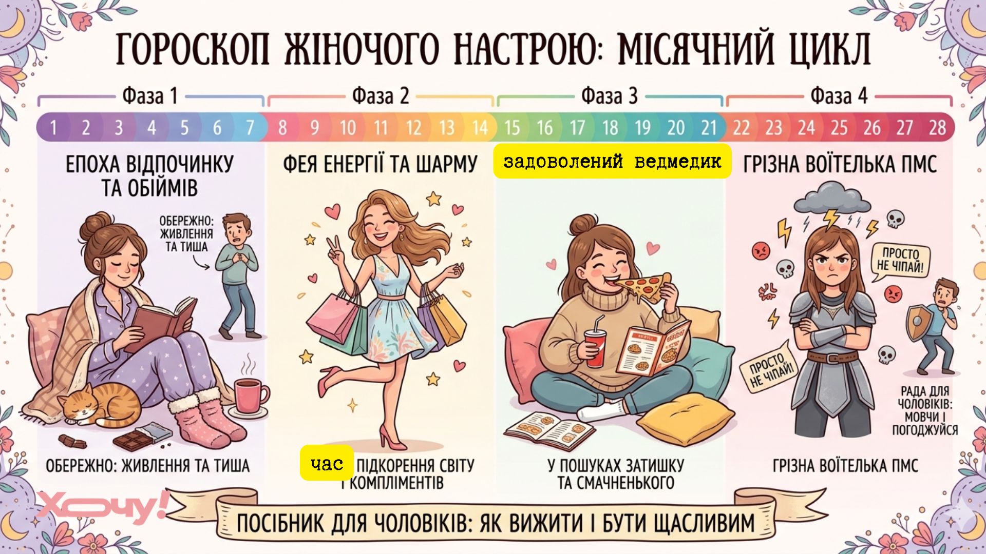 Месяц на «пороховой бочке»: шпаргалка для мужчин, как понять женское настроение
