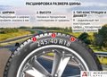 Як часто варто проводити балансування