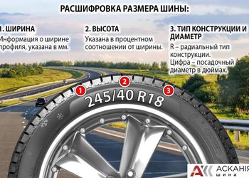 Як часто варто проводити балансування