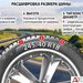 Як часто варто проводити балансування